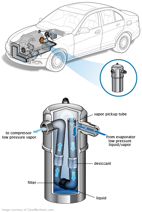 See U0670 repair manual